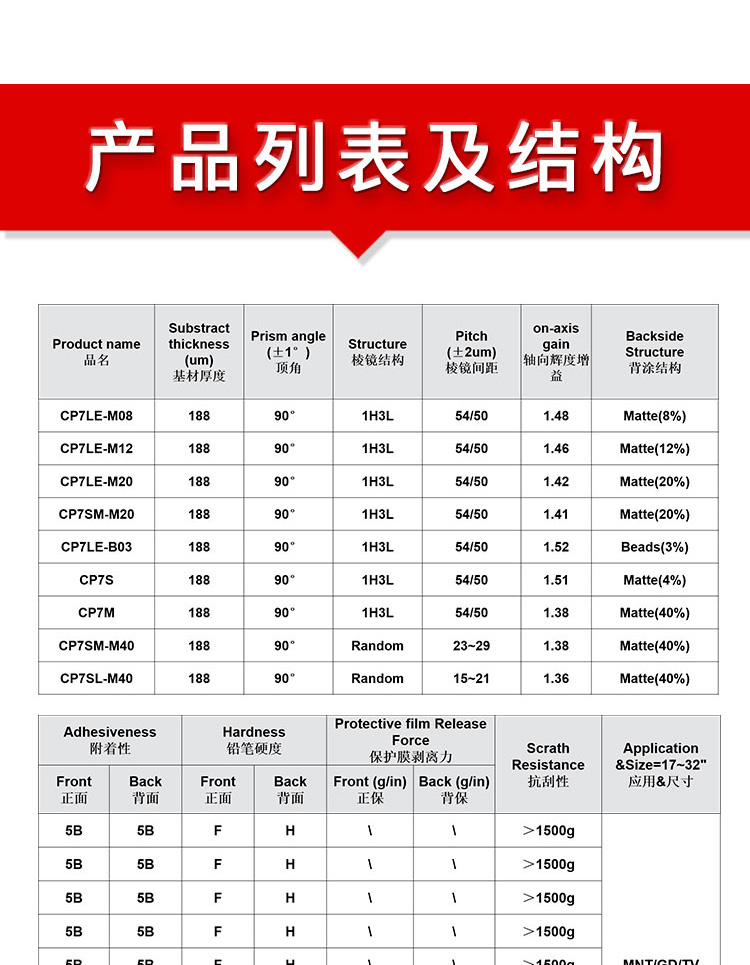 CP7M增光膜_04