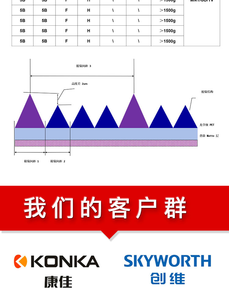 CP10S增光膜_05