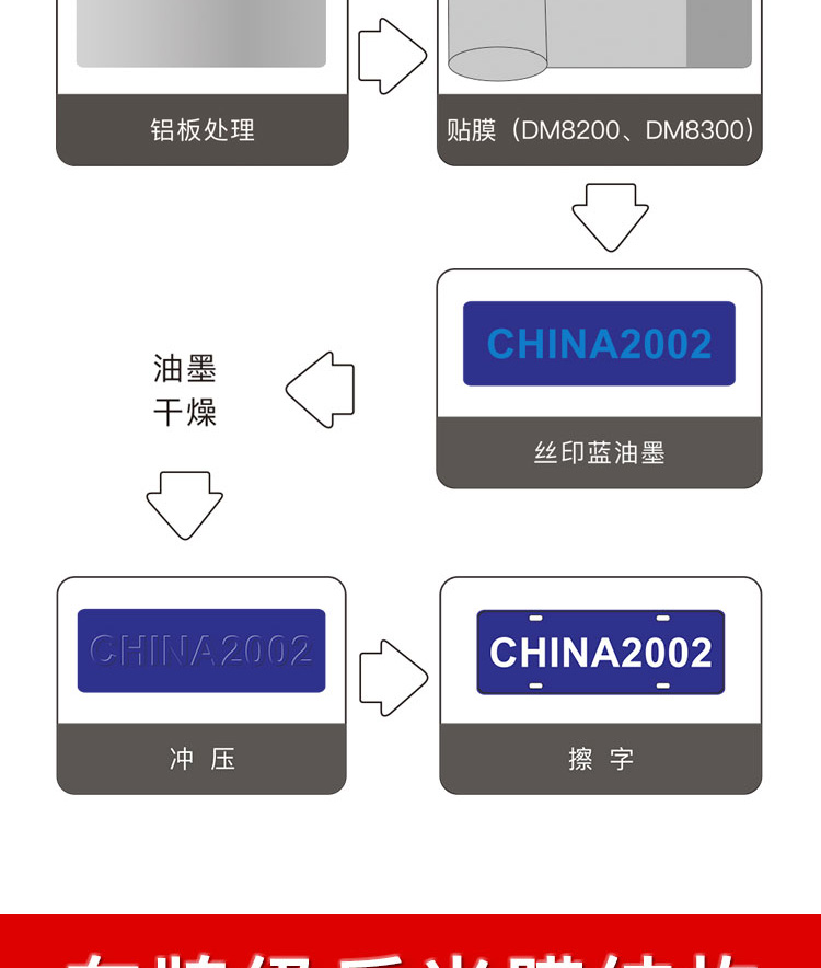 大型汽車號牌半成品_04