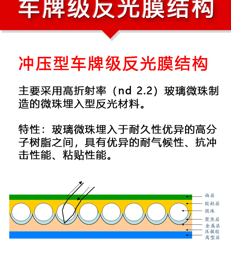 大型汽車號牌半成品_05