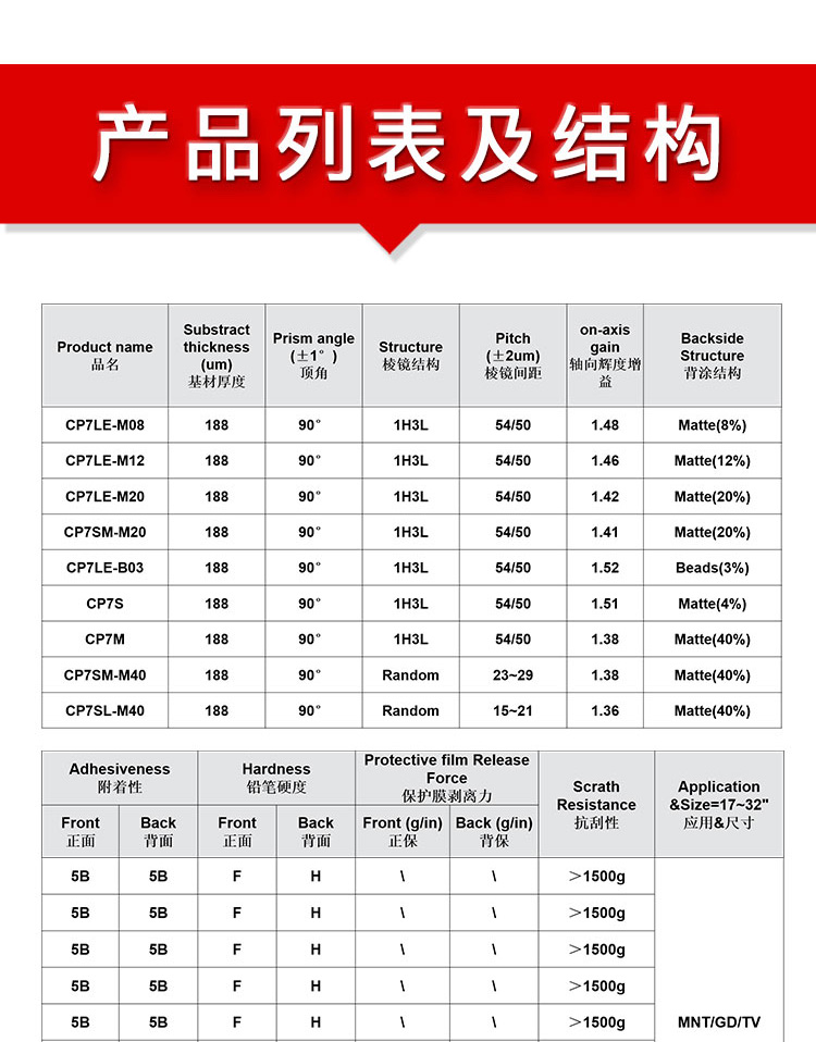 量子點膜HQ4T4-F8PE_04