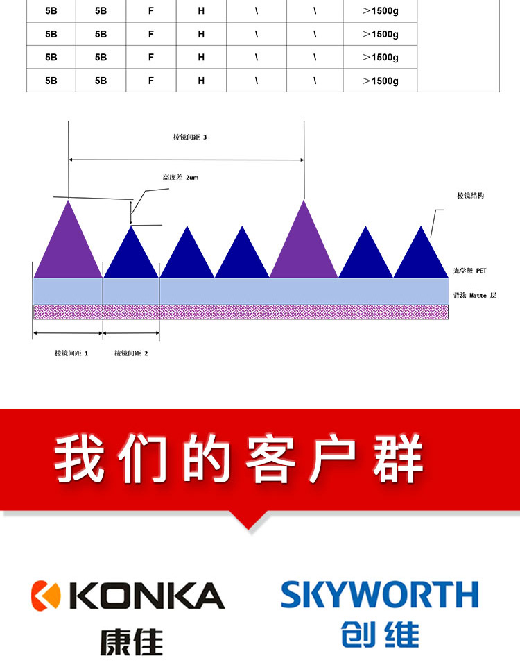 量子點膜HQ4T4-F8PE_05