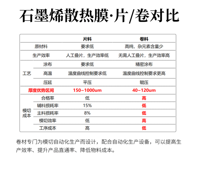 石墨烯_10